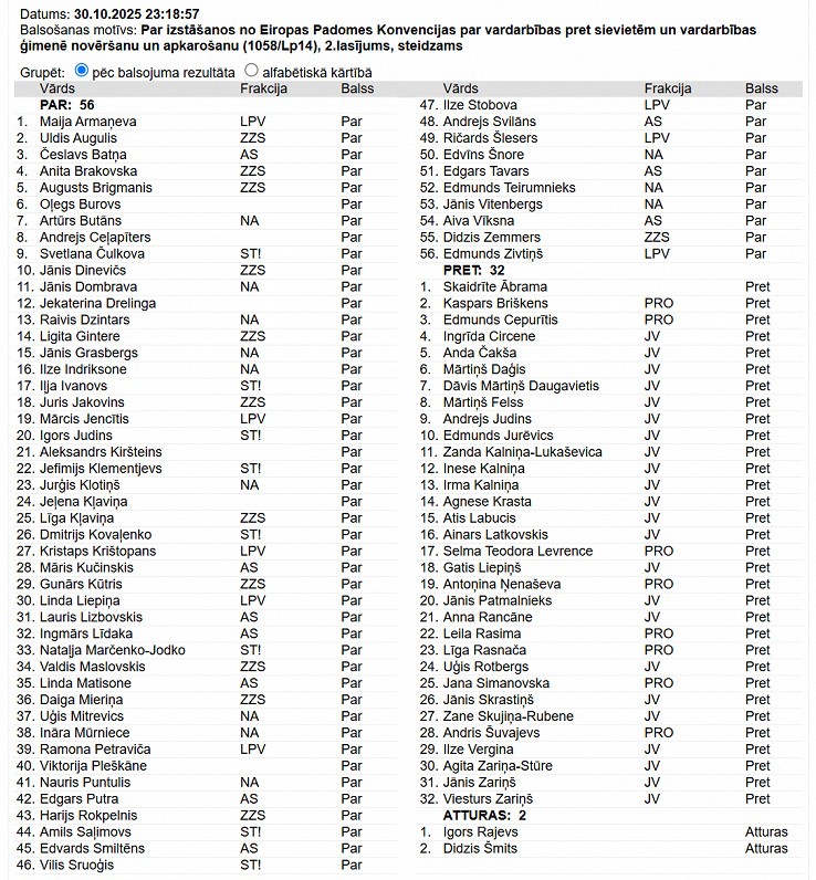 14 gadīgiem pusaudžiem vairs nedrīkstēs mācīt, kā viņi var kļūt par gejiem un transgenderiem! Saeima izstājas no Stambulas konvencijas (Bilde 1)