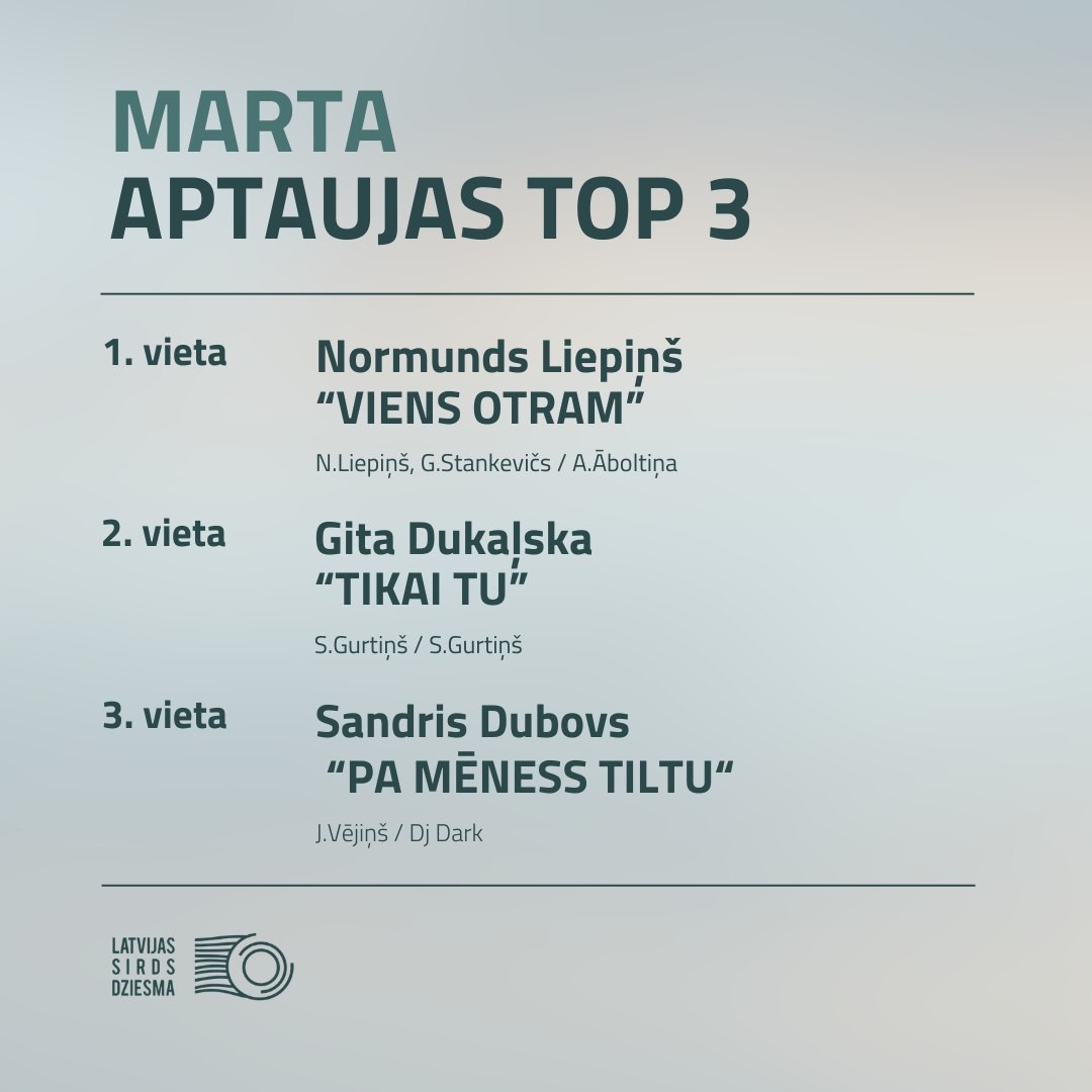 Latvijas Sirdsdziesma ir klāt! Mūziķis Normunds Liepiņš ar romantiski lirisko dziesmu "Viens otram" - ZEMEŅOGA, AVEŅOGA, UPEŅOGA (Bilde 3)